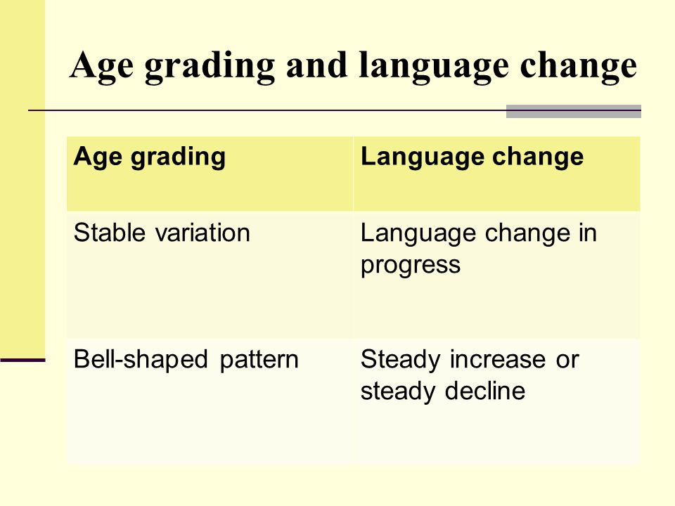 Language change and variation
